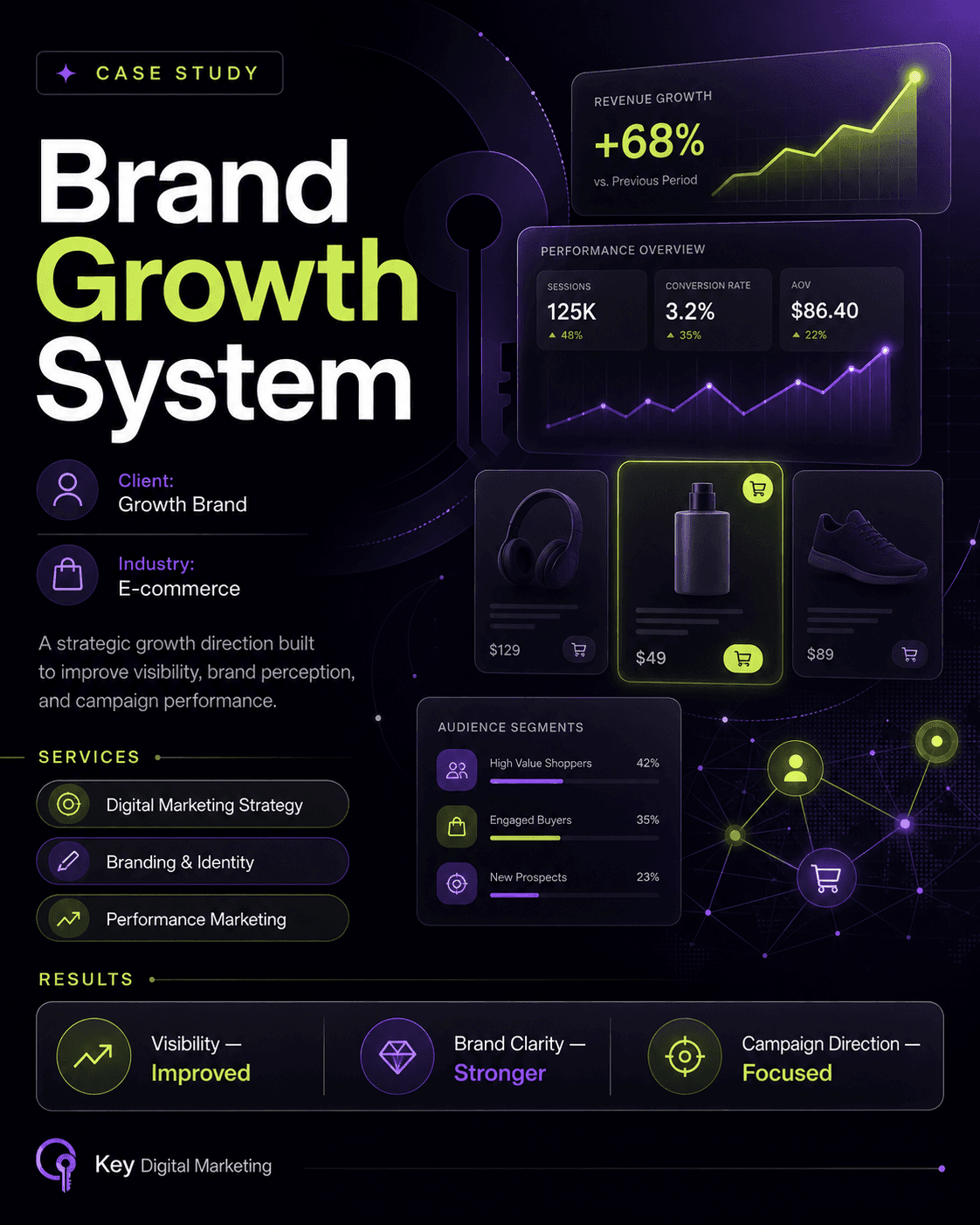 Brand Growth System project thumbnail