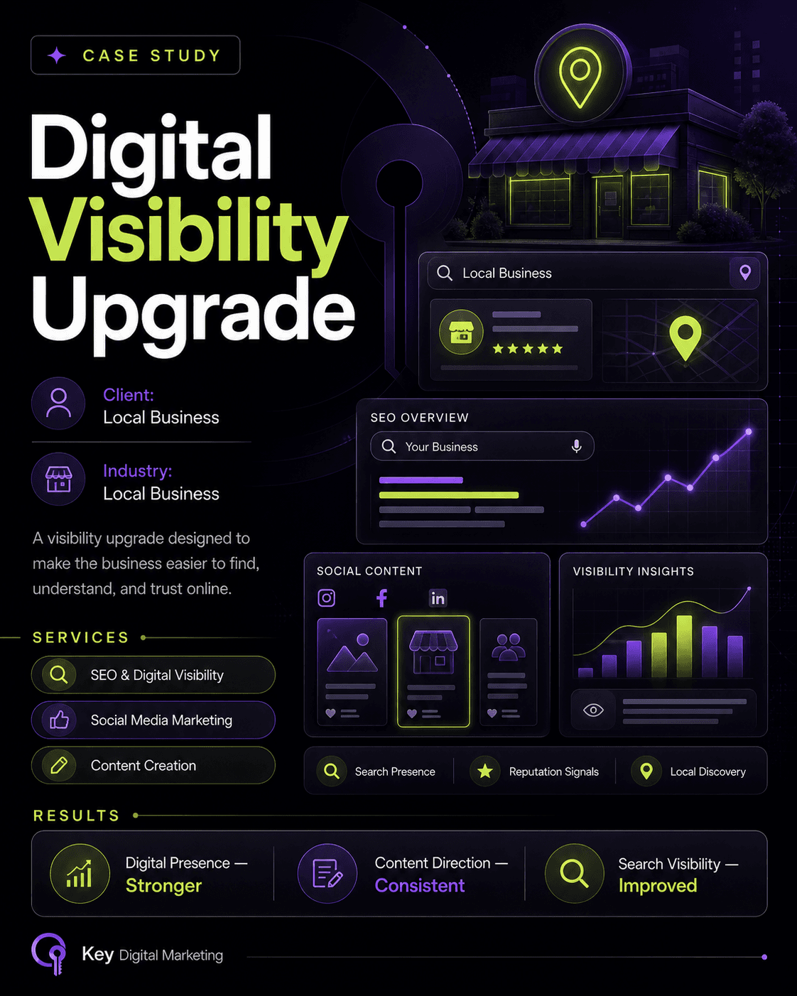 Digital Visibility Upgrade project thumbnail